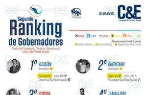 Nuevamente CDV de los mejores evaluados en México